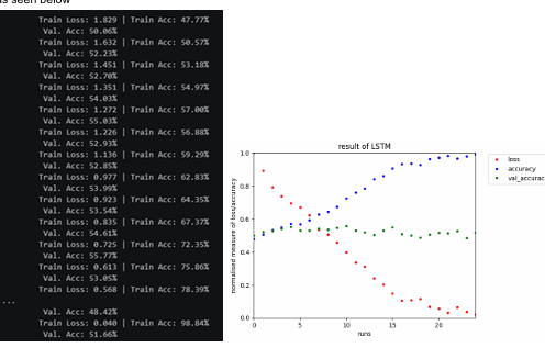 bert 